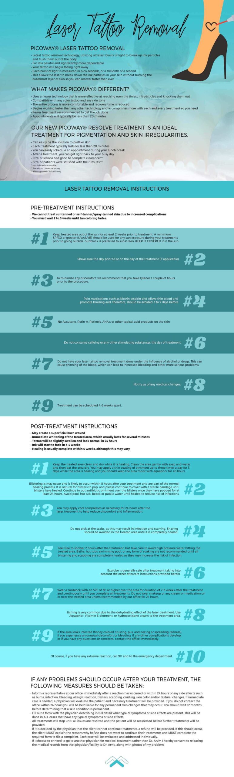 Lipedema 2 laser tattoo