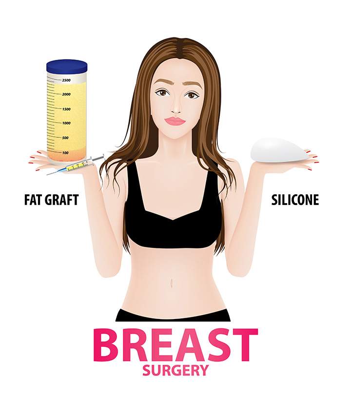 What Is Liposuction